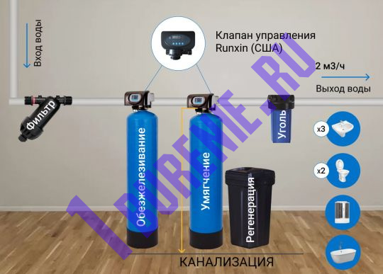 Система обезжелезивания и умягчения с клапаном Runxin 2