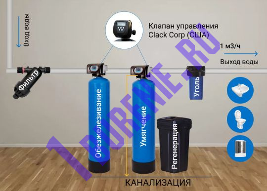 Система обезжелезивания и умягчения с клапаном Clack 1