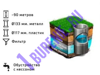 Бурение скважины на песок ~90 м. ПК8